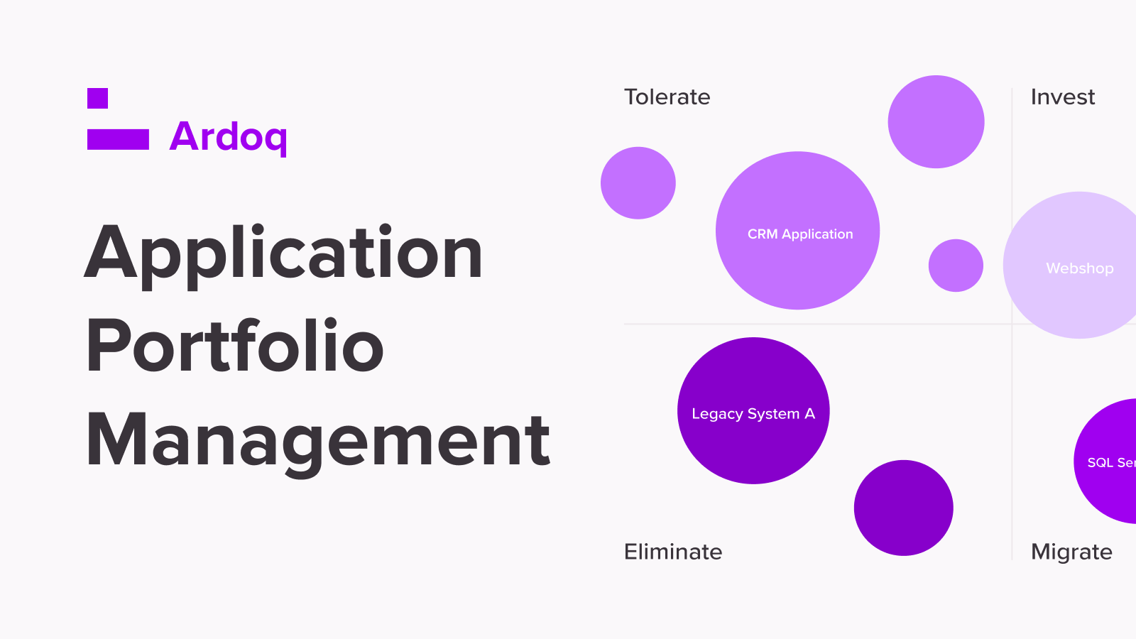 Application Portfolio Management Ardoq